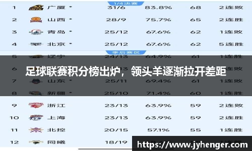 足球联赛积分榜出炉，领头羊逐渐拉开差距